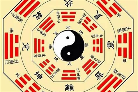 五行流年|八字流年